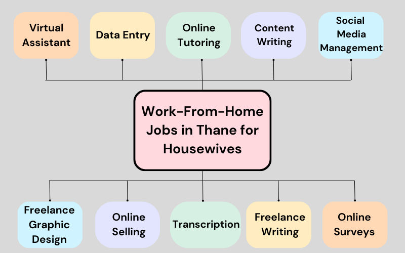 Work-From-Home Jobs in Thane for Housewives