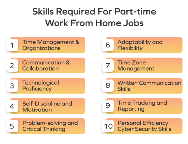 Skills Required for Part-time work from home Jobs in 2024