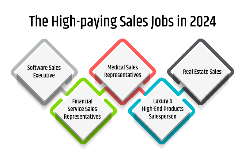 High-Paying Sales Jobs