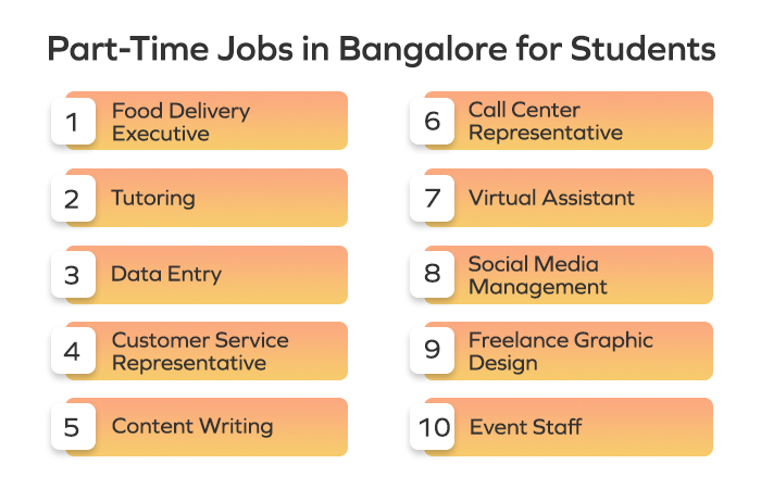 Part-Time Jobs In Bangalore For Students In 2024