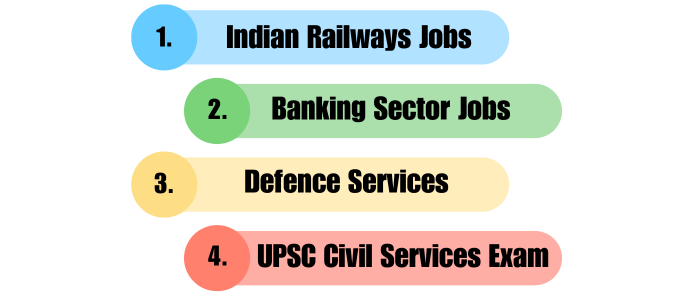 Government Jobs In India After 35