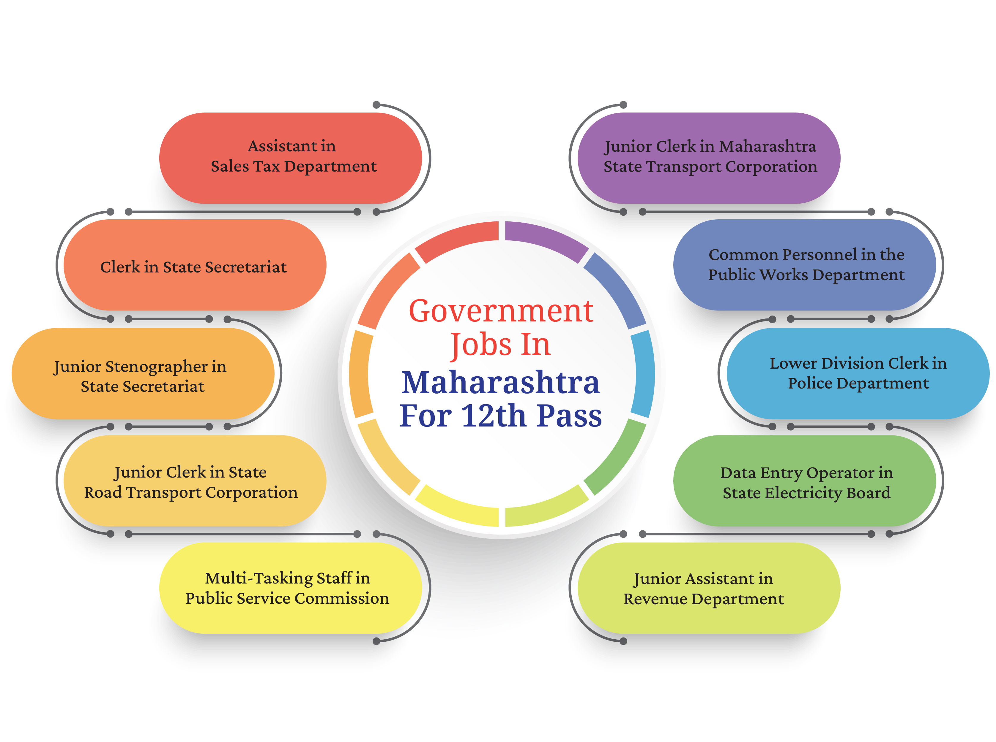 Government Jobs In Maharashtra