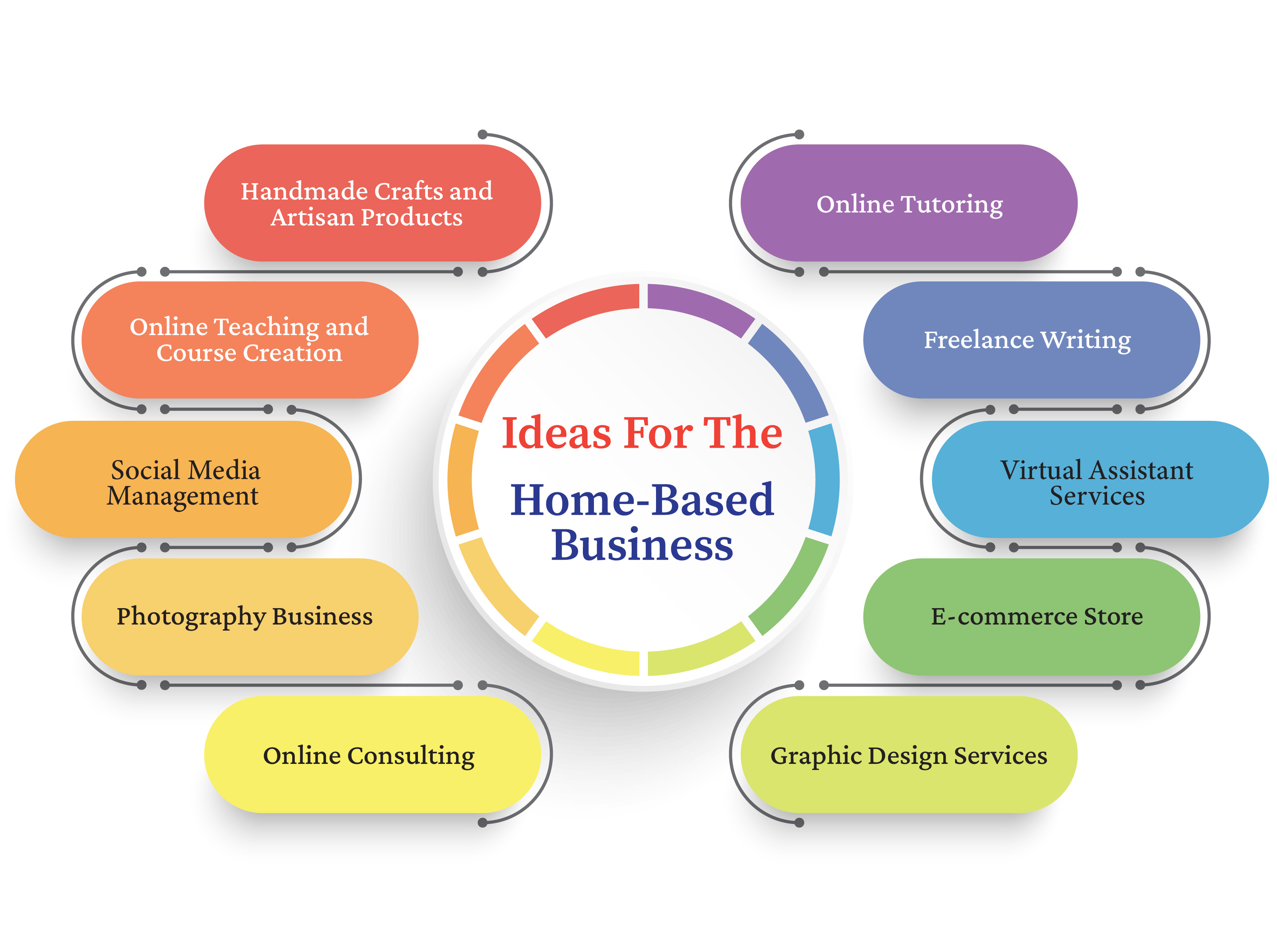 Ideas for the Home-Based Business