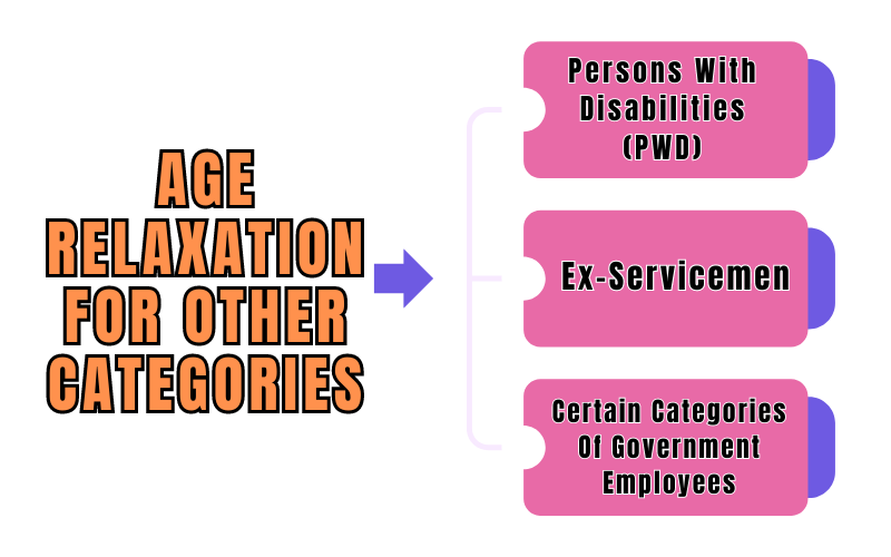 Age Relaxation for Other Categories