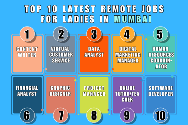 Latest Remotes job for ladies in Mumbai in 2024 