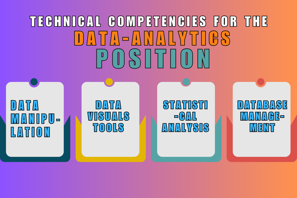 What are the Role and Responsibilities of Data Analyst