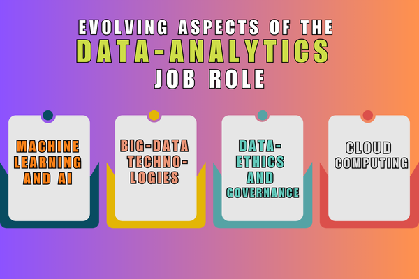 What are the Role and Responsibilities of Data Analyst