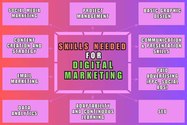 Companies is hiring for digital marketing jobs in Mumbai