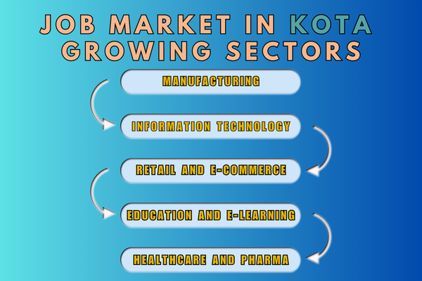 Latest fresher jobs in Kota Rajasthan