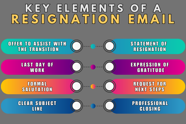 How To Write A Resignation Email 