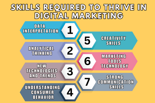 The Scope Of Digital Marketing Jobs