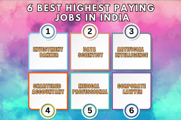 Best Highest Paying Jobs in India