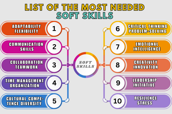 Top Ten Soft Skills Employers Are Looking For