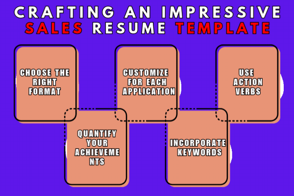 sales resume templates