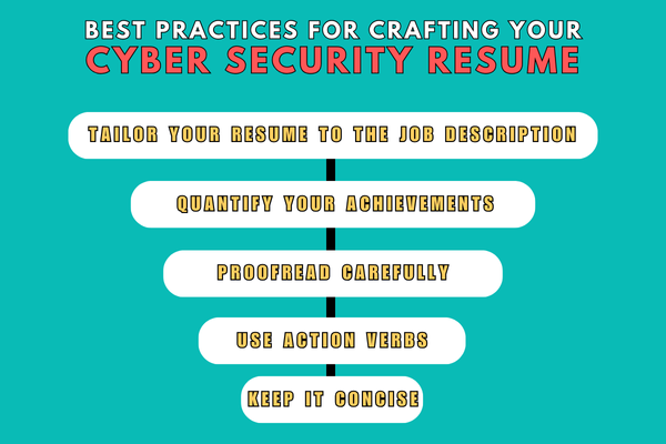 Cyber Security Resume With Templates