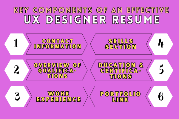 UX Designer Resume
