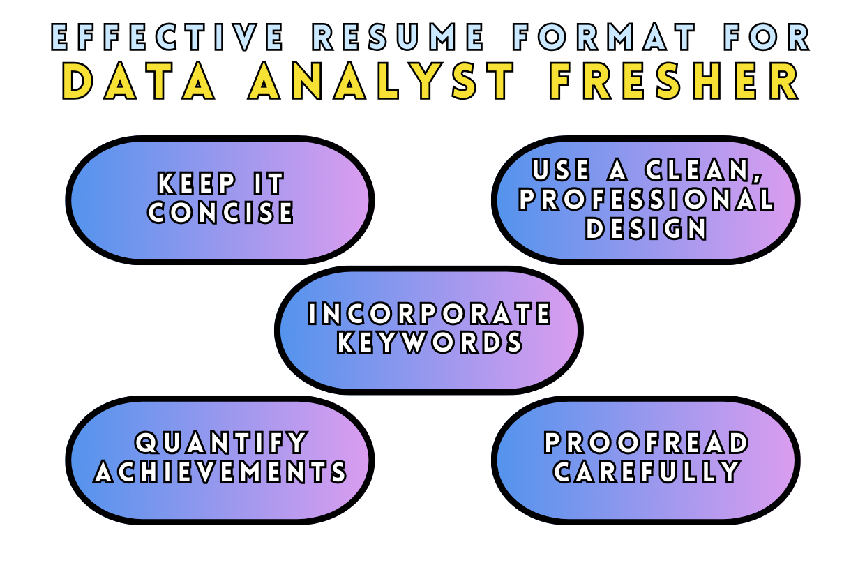 resume format for data analyst