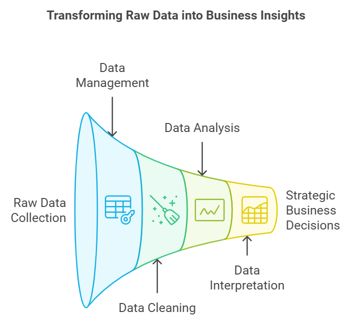 Data analyst positions