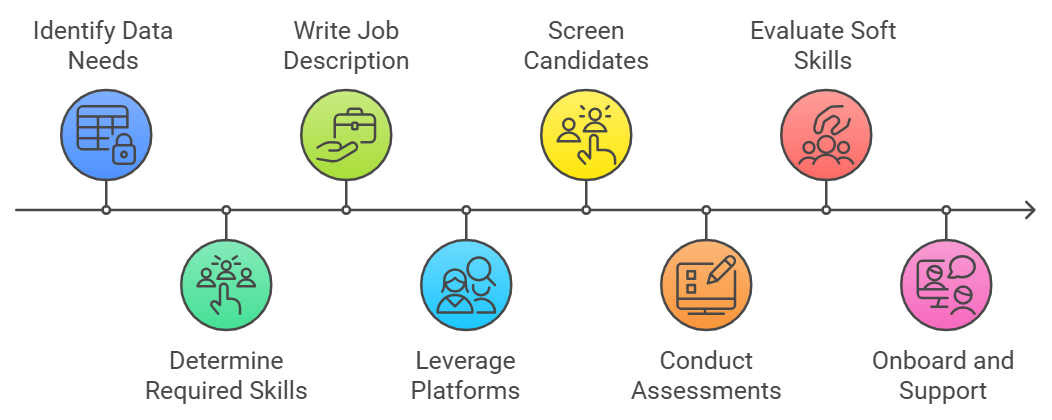  data analyst job role