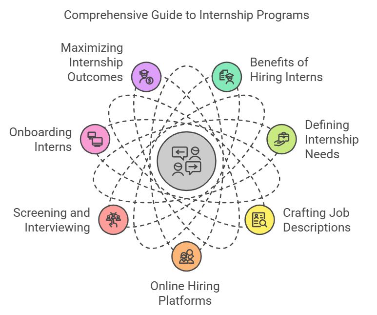 hire interns online