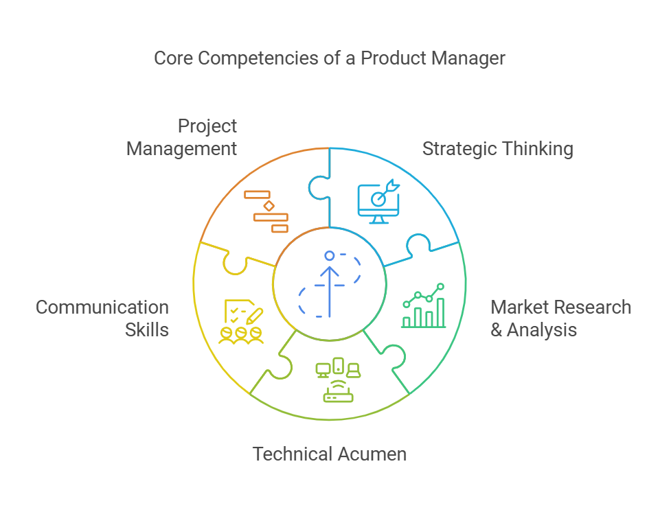 hire a product manager