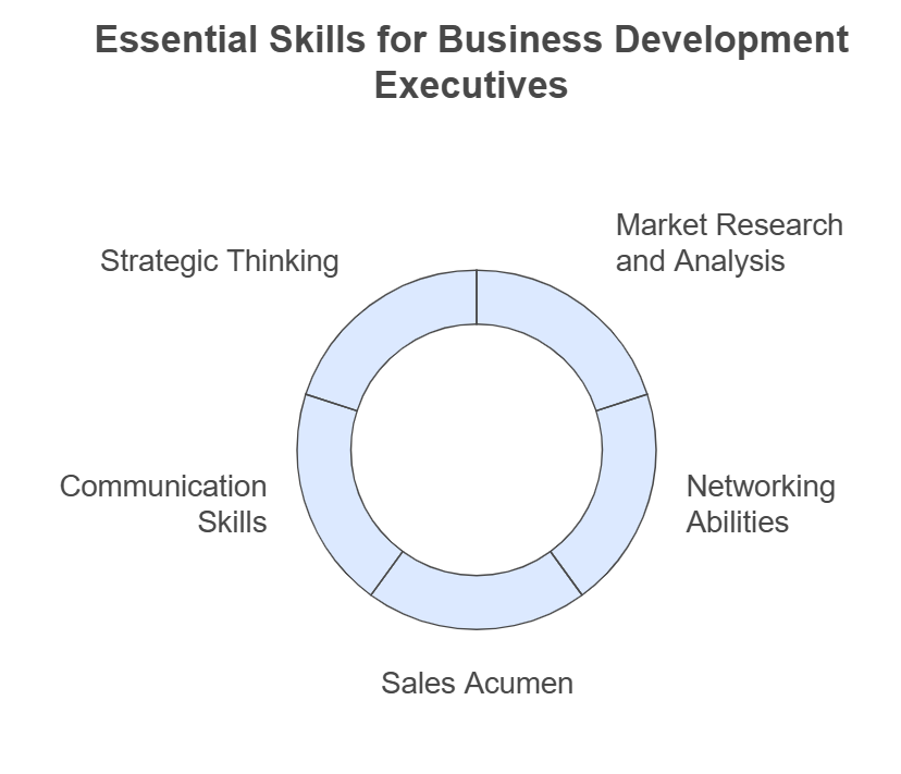 business development executive job profile
