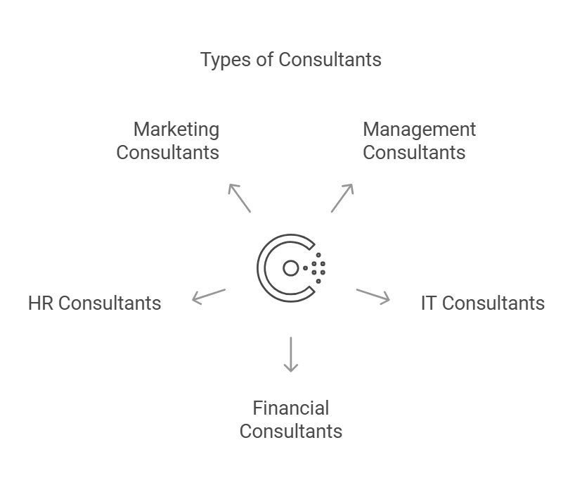 hire a consultant