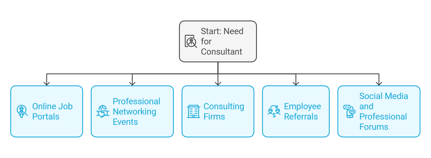 hire a consultant