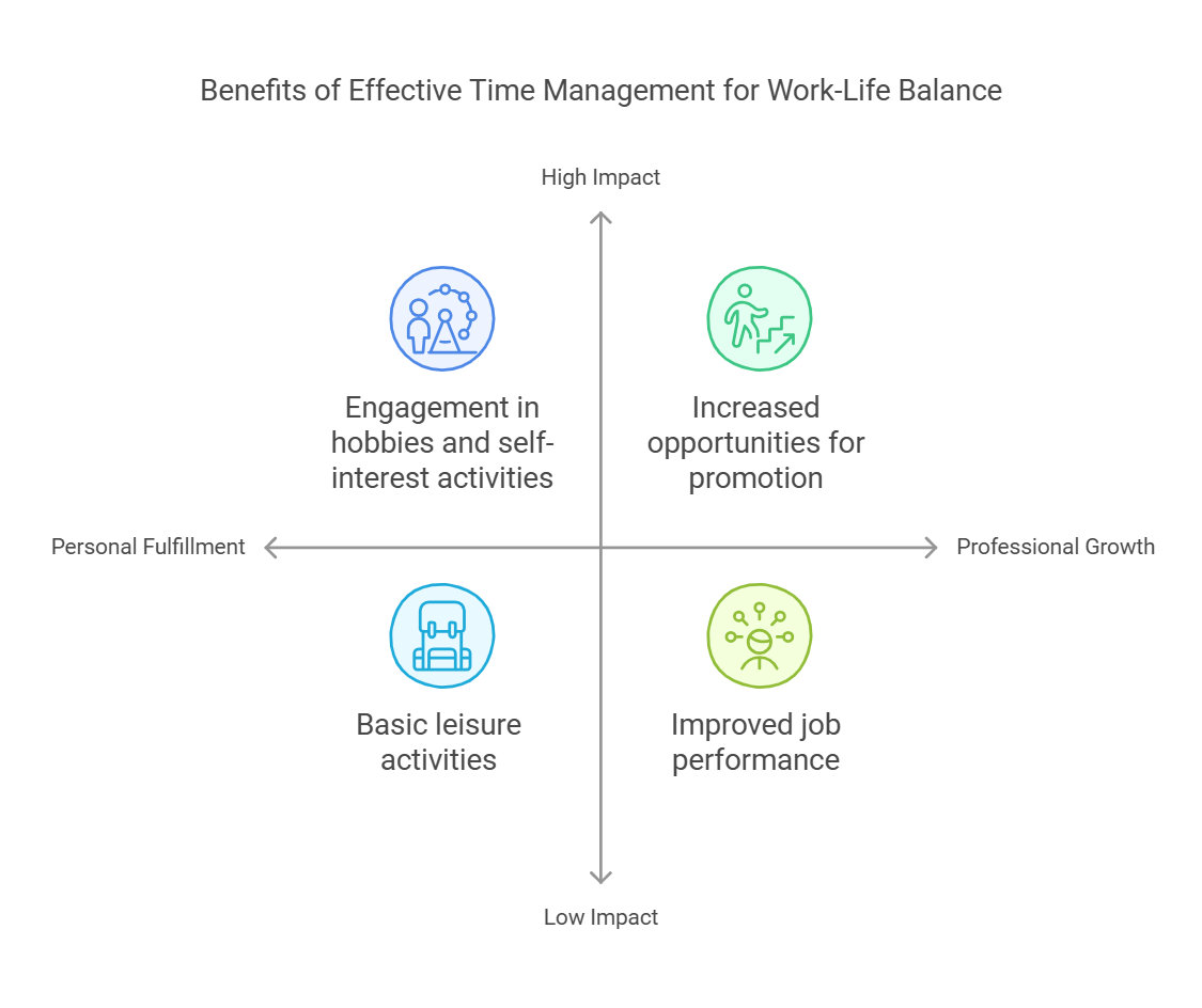  effective time management