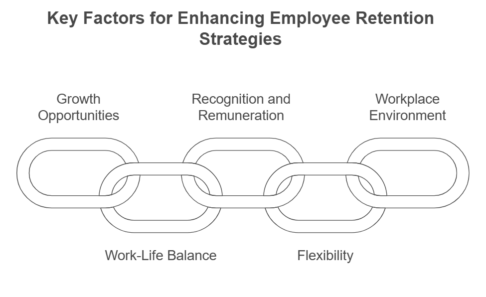 improve employee retention