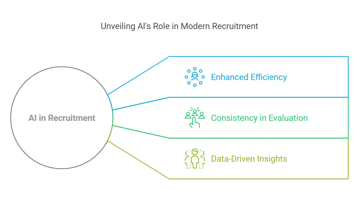  ai in recruitment