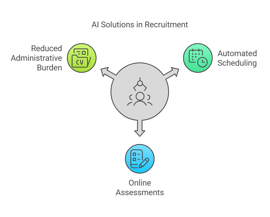  ai in recruitment