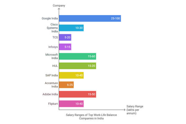 Work-Life Balance in India