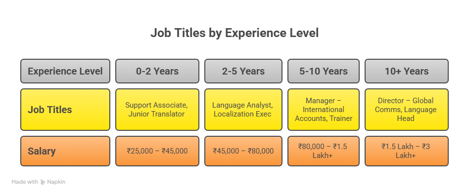 Selection Process